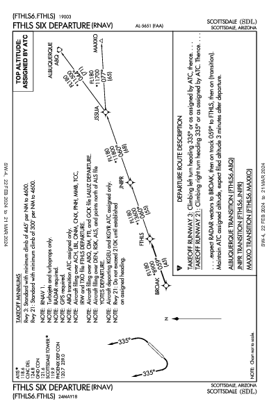 Scottsdale Scottsdale, AZ (KSDL): FTHLS SIX (RNAV) (DP)