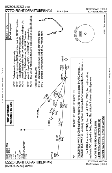 Scottsdale Scottsdale, AZ (KSDL): IZZZO EIGHT (RNAV) (DP)