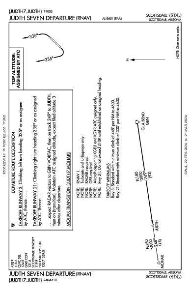 Scottsdale Scottsdale, AZ (KSDL): JUDTH SEVEN (RNAV) (DP)