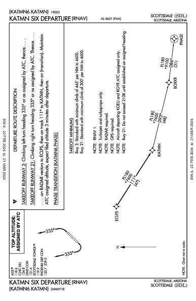 Scottsdale Scottsdale, AZ (KSDL): KATMN SIX (RNAV) (DP)