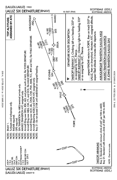 Scottsdale Scottsdale, AZ (KSDL): LALUZ SIX (RNAV) (DP)