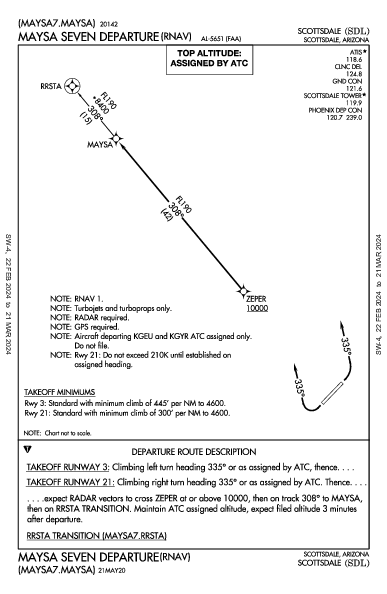 Scottsdale Scottsdale, AZ (KSDL): MAYSA SEVEN (RNAV) (DP)