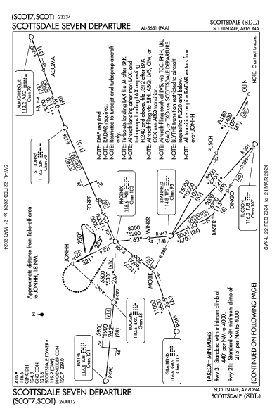 Scottsdale Scottsdale, AZ (KSDL): SCOTTSDALE SEVEN (DP)