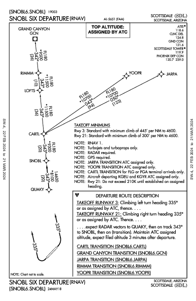 Scottsdale Scottsdale, AZ (KSDL): SNOBL SIX (RNAV) (DP)