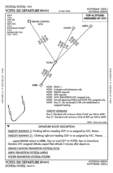 Scottsdale Scottsdale, AZ (KSDL): YOTES SIX (RNAV) (DP)
