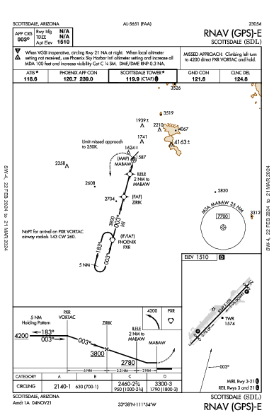 Scottsdale Scottsdale, AZ (KSDL): RNAV (GPS)-E (IAP)