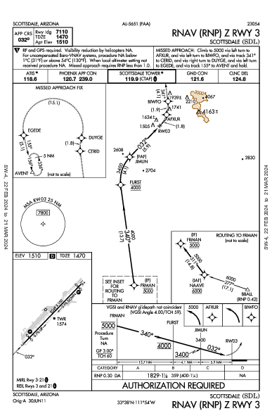 Scottsdale Scottsdale, AZ (KSDL): RNAV (RNP) Z RWY 03 (IAP)