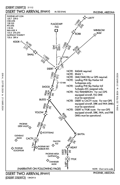 Scottsdale Scottsdale, AZ (KSDL): DSERT TWO (RNAV) (STAR)