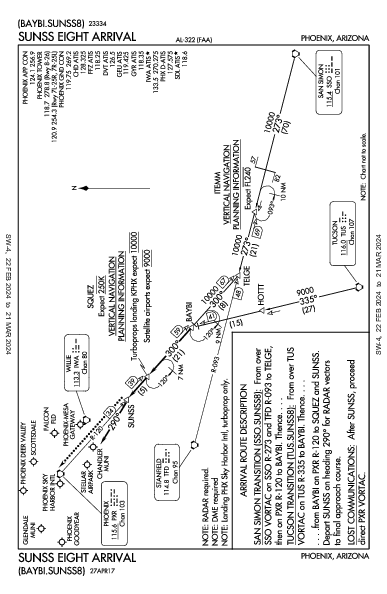 Scottsdale Scottsdale, AZ (KSDL): SUNSS EIGHT (STAR)