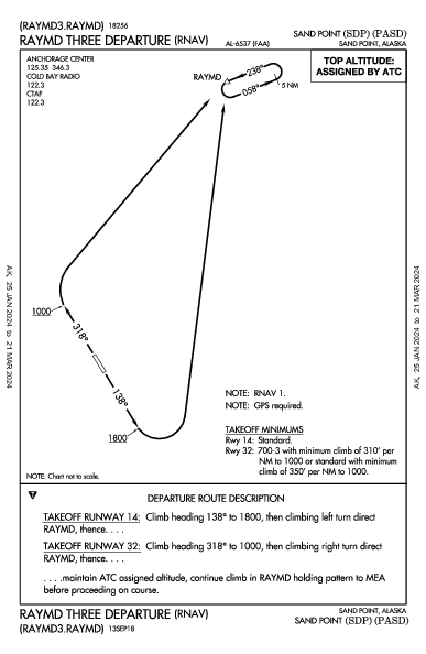 Sand Point Sand Point, AK (PASD): RAYMD THREE (RNAV) (DP)