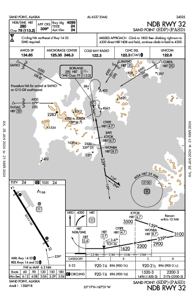 Sand Point Sand Point, AK (PASD): NDB RWY 32 (IAP)