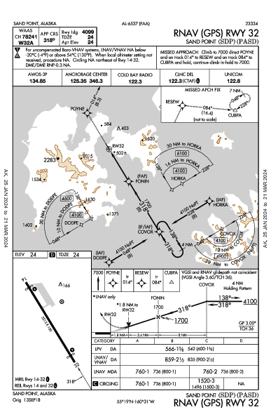 Sand Point Sand Point, AK (PASD): RNAV (GPS) RWY 32 (IAP)