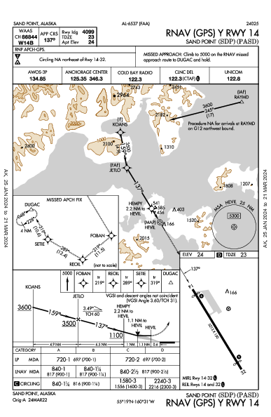 Sand Point Sand Point, AK (PASD): RNAV (GPS) Y RWY 14 (IAP)