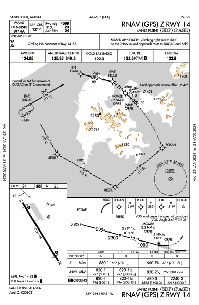 Sand Point Sand Point, AK (PASD): RNAV (GPS) Z RWY 14 (IAP)