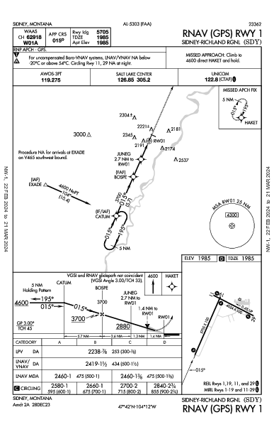 Sidney-Richland Rgnl Sidney, MT (KSDY): RNAV (GPS) RWY 01 (IAP)