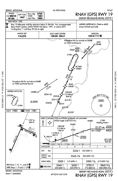 Sidney-Richland Rgnl Sidney, MT (KSDY): RNAV (GPS) RWY 19 (IAP)