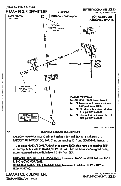 西雅圖－塔科馬國際機場 Seattle, WA (KSEA): ELMAA FOUR (DP)