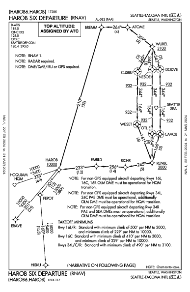 西雅圖－塔科馬國際機場 Seattle, WA (KSEA): HAROB SIX (RNAV) (DP)