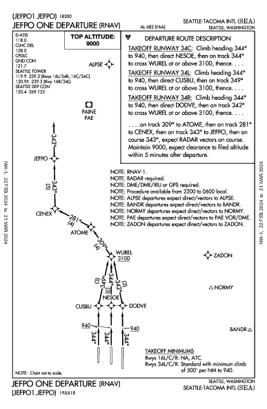 시애틀 터코마 국제공항 Seattle, WA (KSEA): JEFPO ONE (RNAV) (DP)