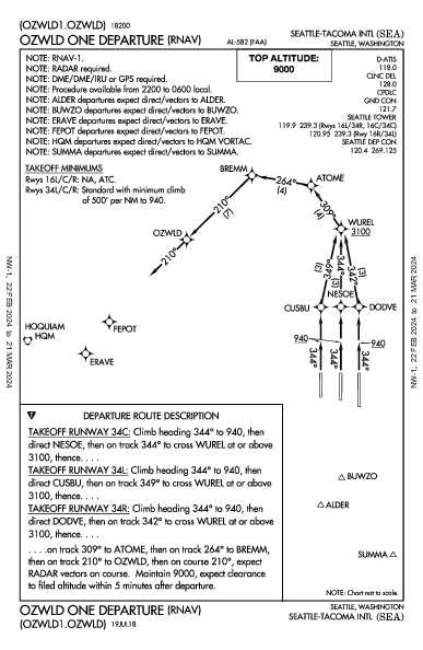 西雅圖－塔科馬國際機場 Seattle, WA (KSEA): OZWLD ONE (RNAV) (DP)