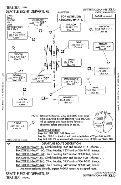 西雅圖－塔科馬國際機場 Seattle, WA (KSEA): SEATTLE EIGHT (DP)