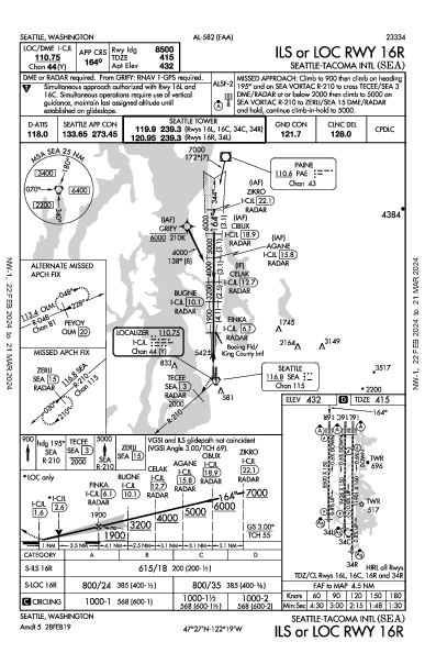 Int'l di Seattle-Tacoma Seattle, WA (KSEA): ILS OR LOC RWY 16R (IAP)