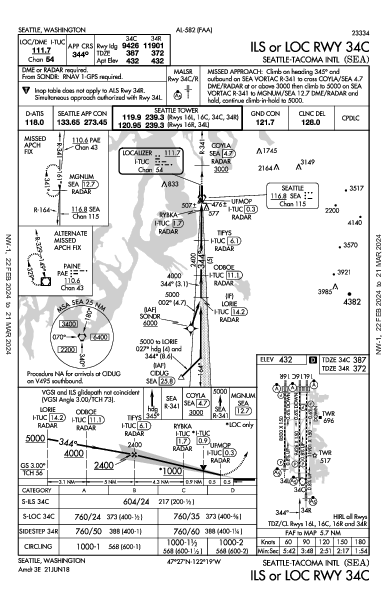 Int'l de Seattle-Tacoma Seattle, WA (KSEA): ILS OR LOC RWY 34C (IAP)