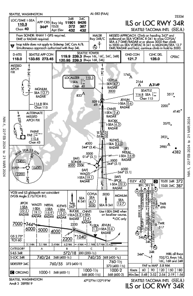 西雅圖－塔科馬國際機場 Seattle, WA (KSEA): ILS OR LOC RWY 34R (IAP)