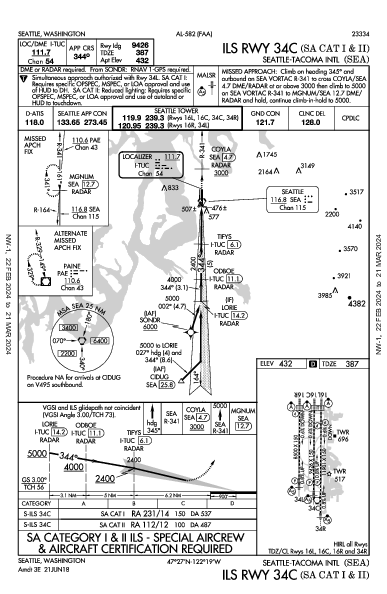 Int'l de Seattle-Tacoma Seattle, WA (KSEA): ILS RWY 34C (SA CAT I - II) (IAP)