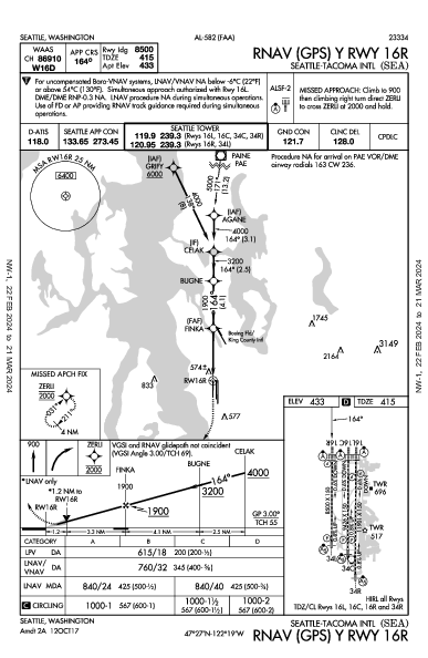 Int'l de Seattle-Tacoma Seattle, WA (KSEA): RNAV (GPS) Y RWY 16R (IAP)
