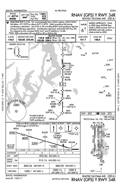 Int'l de Seattle-Tacoma Seattle, WA (KSEA): RNAV (GPS) Y RWY 34R (IAP)