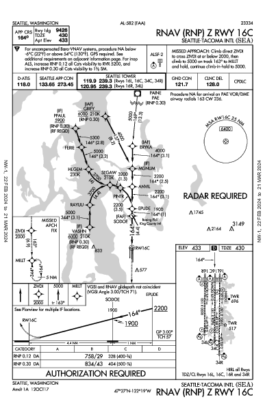 Int'l de Seattle-Tacoma Seattle, WA (KSEA): RNAV (RNP) Z RWY 16C (IAP)