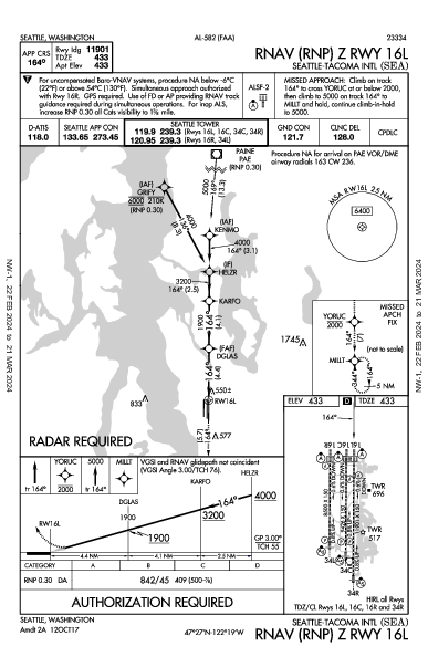 Int'l de Seattle-Tacoma Seattle, WA (KSEA): RNAV (RNP) Z RWY 16L (IAP)
