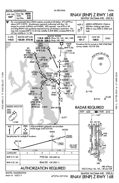 Int'l de Seattle-Tacoma Seattle, WA (KSEA): RNAV (RNP) Z RWY 16R (IAP)