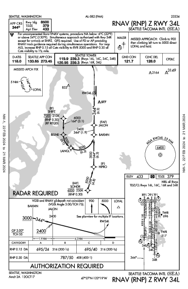 Int'l de Seattle-Tacoma Seattle, WA (KSEA): RNAV (RNP) Z RWY 34L (IAP)