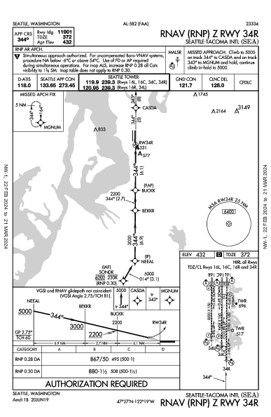 Seattle-Tacoma Intl Seattle, WA (KSEA): RNAV (RNP) Z RWY 34R (IAP)