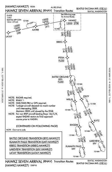 Int'l de Seattle-Tacoma Seattle, WA (KSEA): HAWKZ SEVEN (RNAV) (STAR)