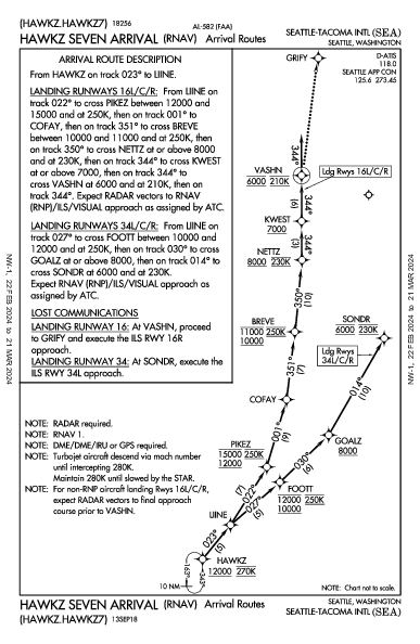 Int'l di Seattle-Tacoma Seattle, WA (KSEA): HAWKZ SEVEN (RNAV) (STAR)