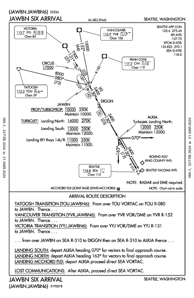 西雅圖－塔科馬國際機場 Seattle, WA (KSEA): JAWBN SIX (STAR)