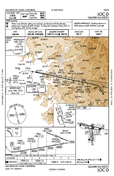 Gillespie Fld San Diego/El Cajon, CA (KSEE): LOC-D (IAP)