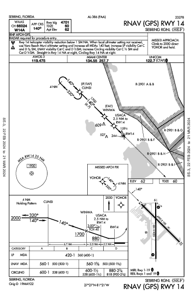 Sebring Rgnl Sebring, FL (KSEF): RNAV (GPS) RWY 14 (IAP)