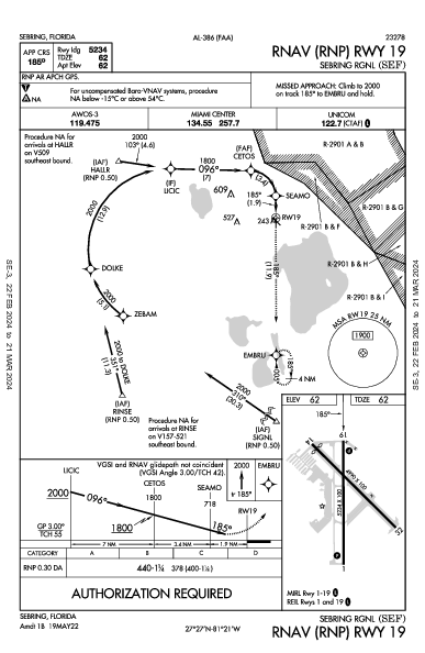 Sebring Rgnl Sebring, FL (KSEF): RNAV (RNP) RWY 19 (IAP)