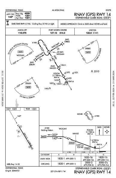 Stephenville Clark Rgnl Stephenville, TX (KSEP): RNAV (GPS) RWY 14 (IAP)