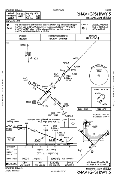 Freeman Muni Seymour, IN (KSER): RNAV (GPS) RWY 05 (IAP)