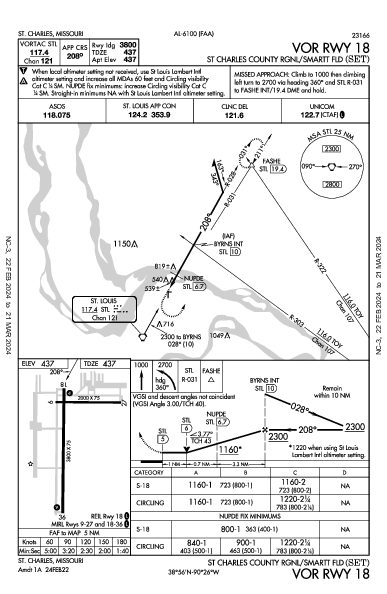 St Charles County Rgnl/Smartt Fld St Charles, MO (KSET): VOR RWY 18 (IAP)