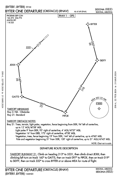 Sedona Sedona, AZ (KSEZ): BYTER ONE (OBSTACLE) (RNAV) (ODP)