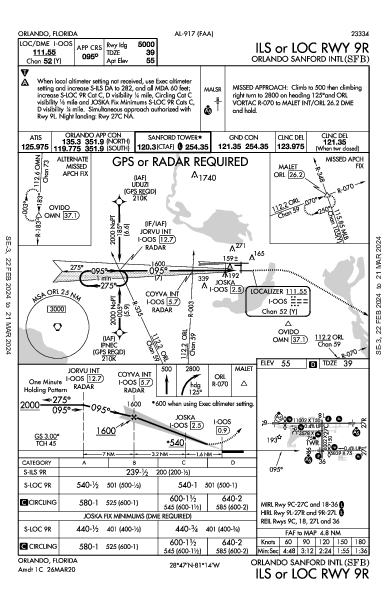 Int'l Orlando Sanford Orlando, FL (KSFB): ILS OR LOC RWY 09R (IAP)