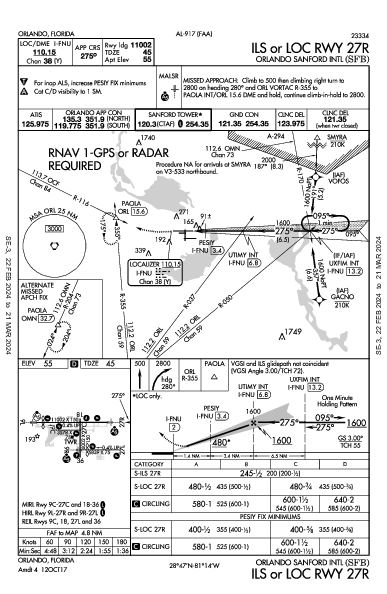 Int'l Orlando Sanford Orlando, FL (KSFB): ILS OR LOC RWY 27R (IAP)