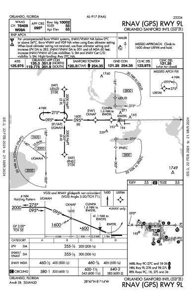 Int'l Orlando Sanford Orlando, FL (KSFB): RNAV (GPS) RWY 09L (IAP)