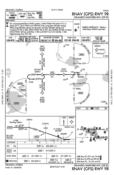 オーランド・サンフォード国際空港 Orlando, FL (KSFB): RNAV (GPS) RWY 09R (IAP)